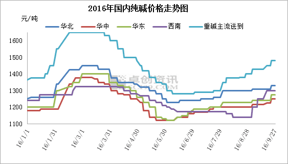 纯碱2109最新行情走势的简单介绍