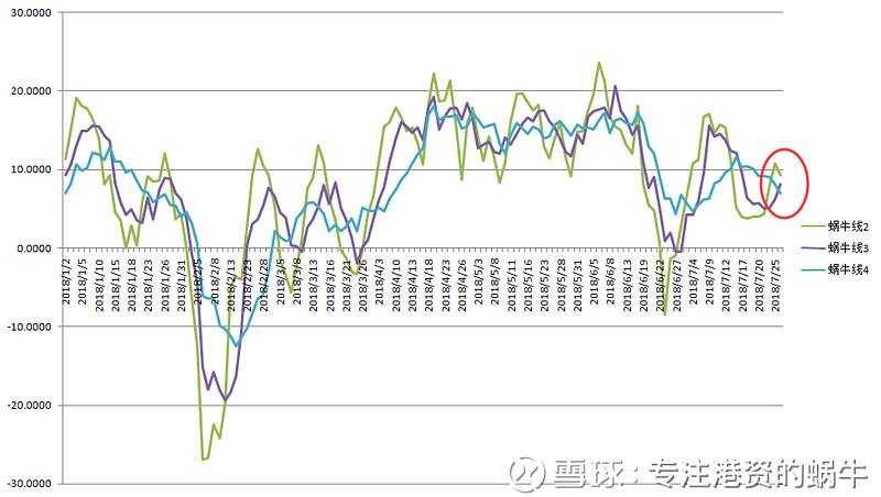 净买入达到几亿的股票后市走势_股票连续几天融资净买入后期走势