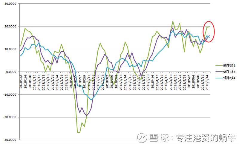 净买入达到几亿的股票后市走势_股票连续几天融资净买入后期走势