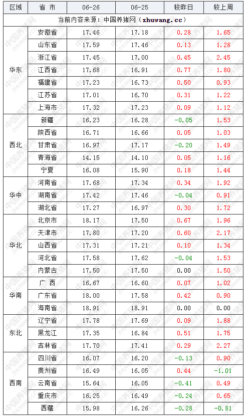 黑龙江22选五开奖号走势图_黑龙江22选5开奖号码走势图