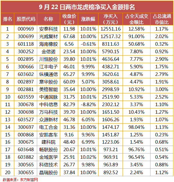 股票000851今天走势_今天000858股票走势怎样