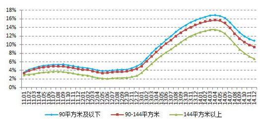 齐河房价走势图2013_齐河房价走势图2022年