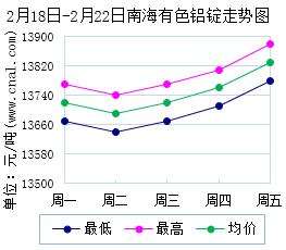 今日铝锭价格走势分析_今日铝锭价格最新行情走势