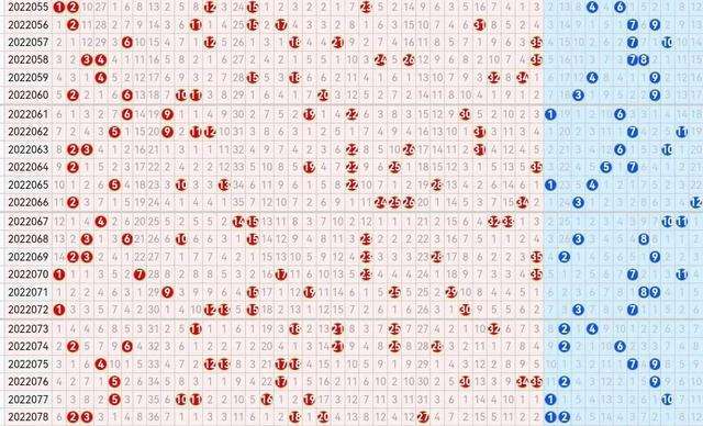 22044期大乐透五种走势图_21045期大乐透开奖结果走势