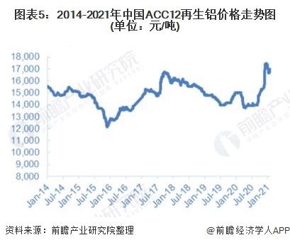 化工原料价格走势图2021_2021年化工原材料价格走势