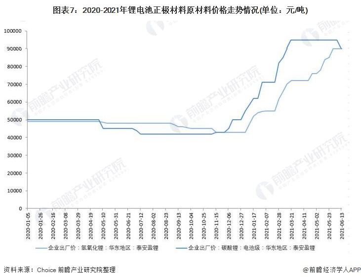 化工原料价格走势图2021_2021年化工原材料价格走势