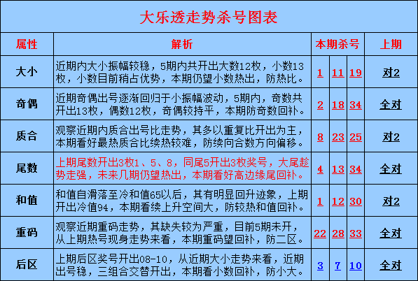 大乐透走势大乐透杀号_大乐透走势图大乐透杀号