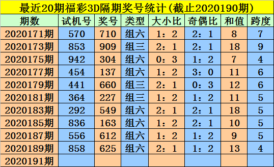 今期五六走势强数字_今期五六势走强双码二八前后来