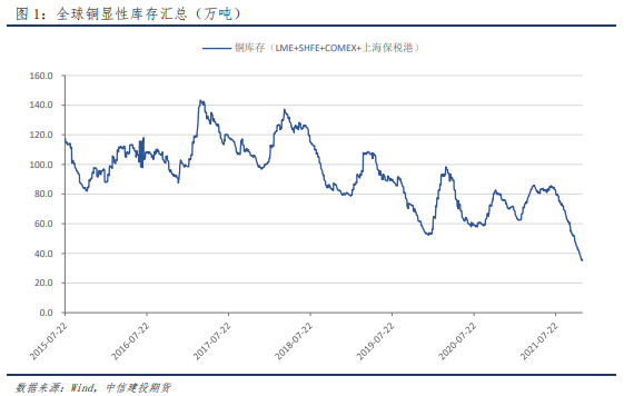 2015年铜的价格走势图_铜历史走势图,铜价格走势图5年