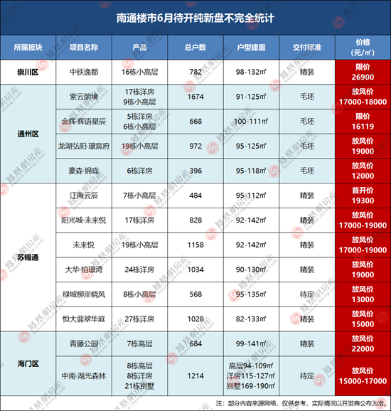 南通房地产价格走势分析_今年南通房价走势最新消息