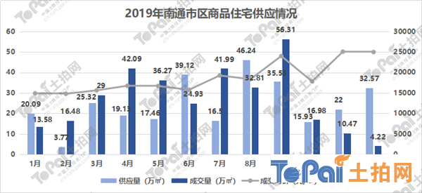 南通房地产价格走势分析_今年南通房价走势最新消息