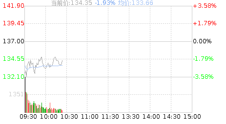 中国巨石股票行情走势_中国巨石股票行情最牛的