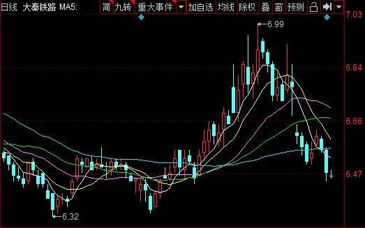 中国巨石股票行情走势_中国巨石股票行情最牛的