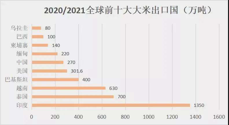 中国大米价格走势预测的简单介绍