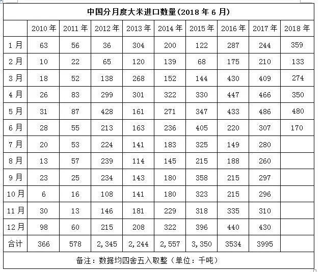 中国大米价格走势预测的简单介绍