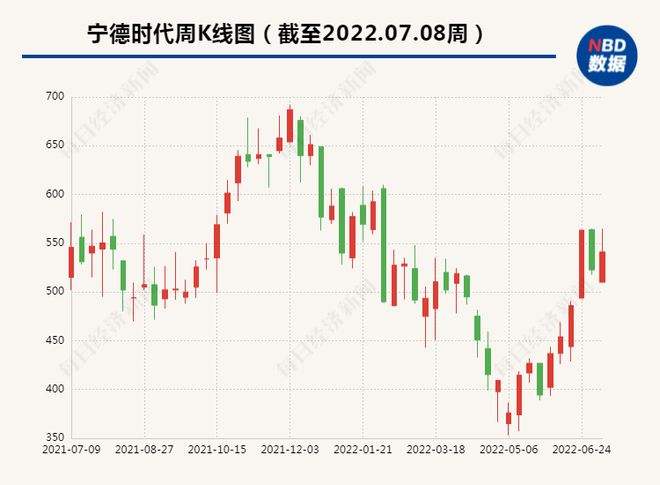 包含2022年4月锂精矿价格走势的词条