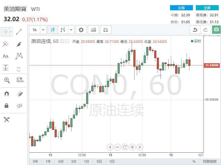 中石化原油期货价格走势的简单介绍