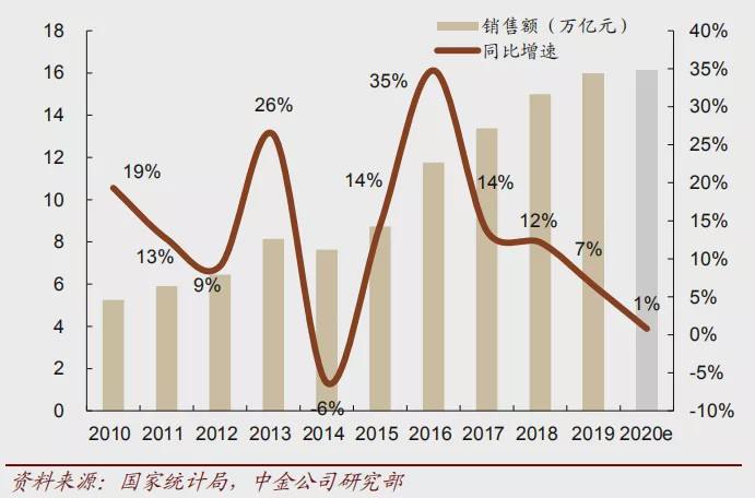 疫情过后房地产走势如何_2020疫情过后房地产走势分析