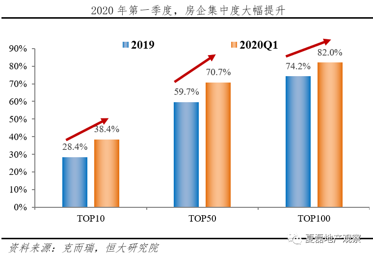 疫情过后房地产走势如何_2020疫情过后房地产走势分析