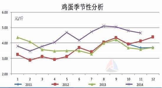 关于鸡蛋期货价格最新走势分析的信息