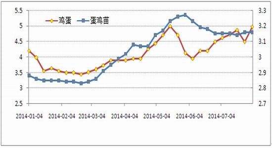 关于鸡蛋期货价格最新走势分析的信息