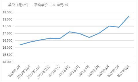 江阴天安城市花园房价走势图的简单介绍