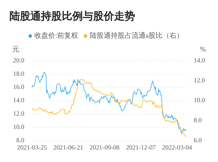 卫宁健康股票行情走势_股票卫宁健康今天行情怎么样