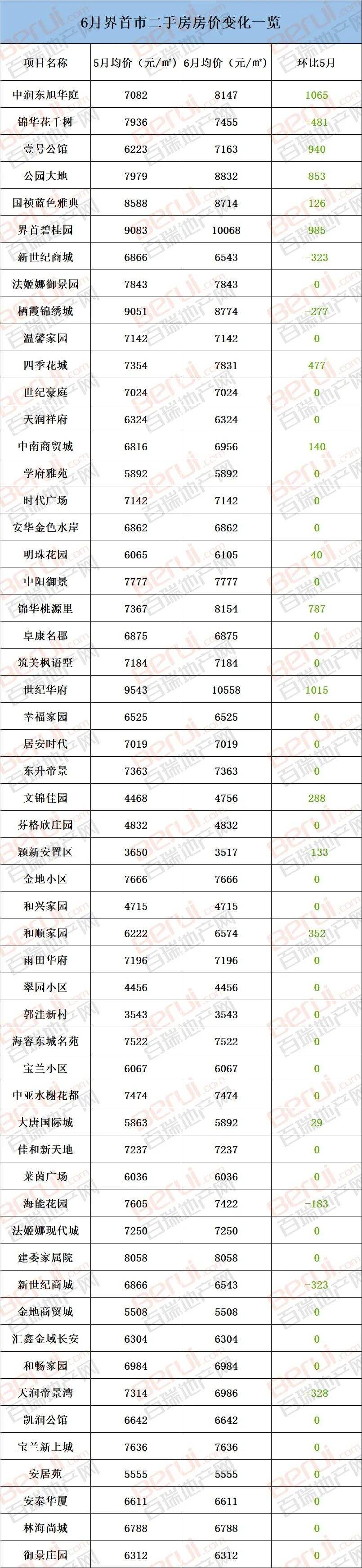 阜阳2016房价走势_阜阳2018年房价