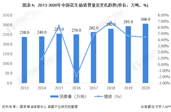 2022花生价格行情走势_2022花生价格预测会达到多少