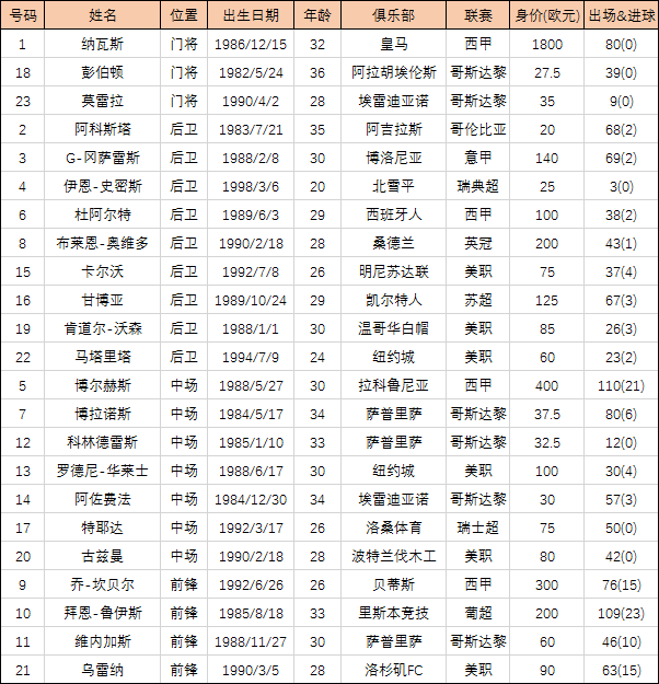 周4足球比分_足球4比4的比赛