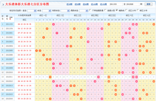 大乐透后区阴阳走势图表_大乐透后区走势图完整版