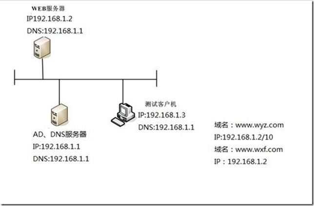 怎么搭建web服务器_搭建web服务器需要安装什么