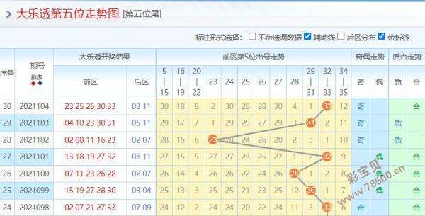 内蒙古11选5跨度走势_内蒙古十一开奖