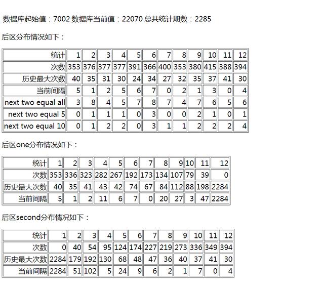 内蒙古11选5跨度走势_内蒙古十一开奖