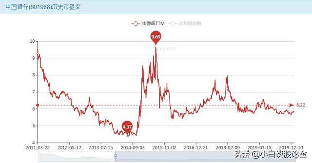 交通银行股票近10年的走势_交通银行的股市行情