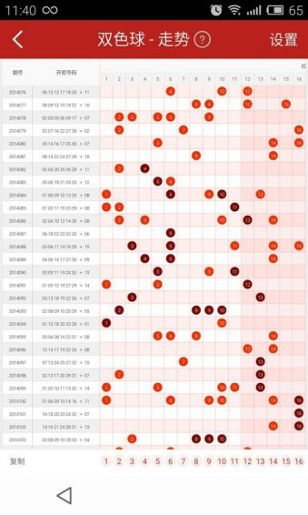 双色球最新走势图50期_双色球综合走势图50期