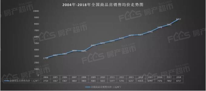 最近房价走势最新消息新闻_房价的最新消息