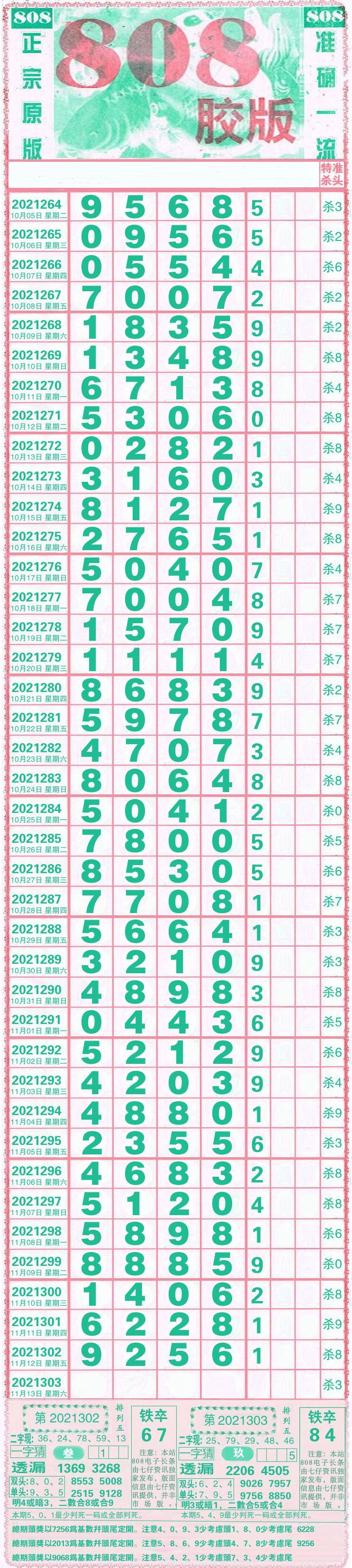 排列五303期走势图_排列五综合走势图300期