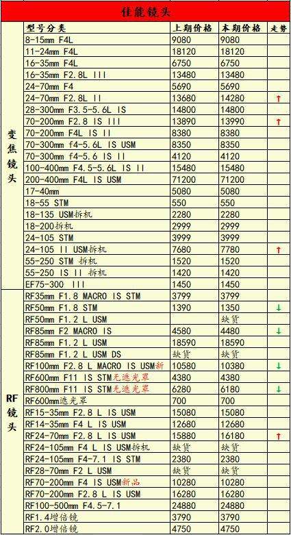 d750最新价格走势_d750报价