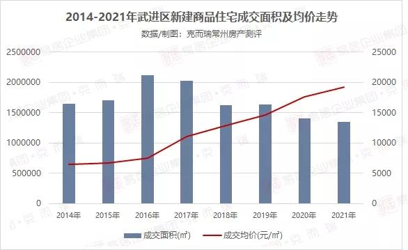 2022年房价价格走势_2022房价未来走势如何