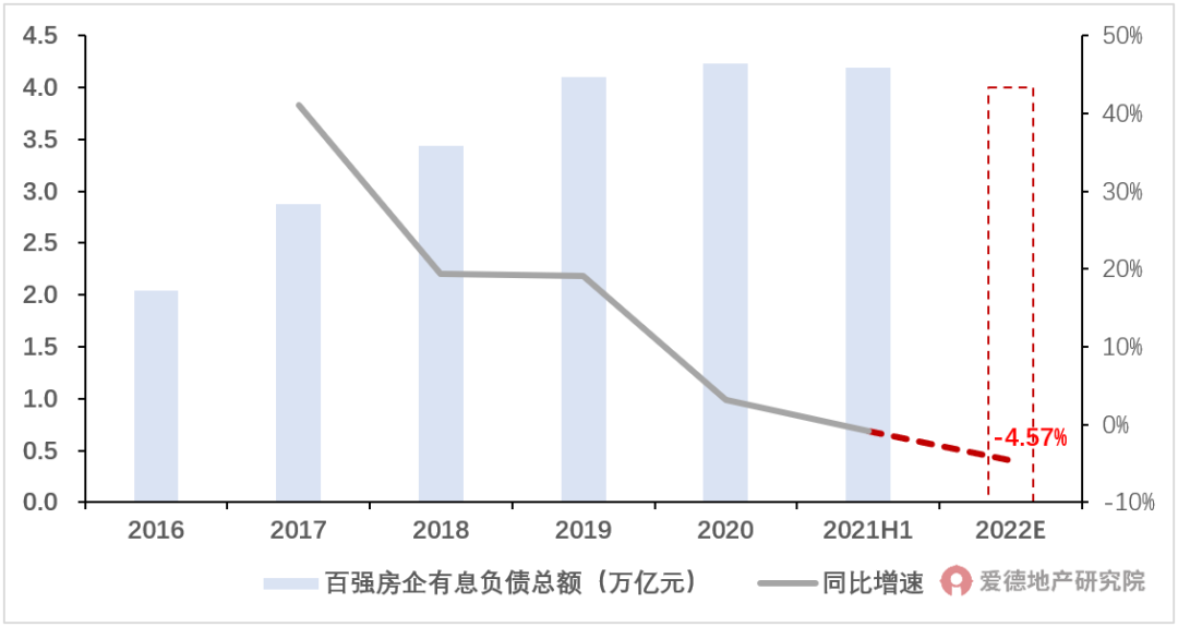 2022年房价价格走势_2022房价未来走势如何