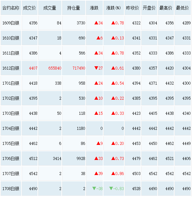 白银走势风云突变未来行情怎么看_白银未来走势分析