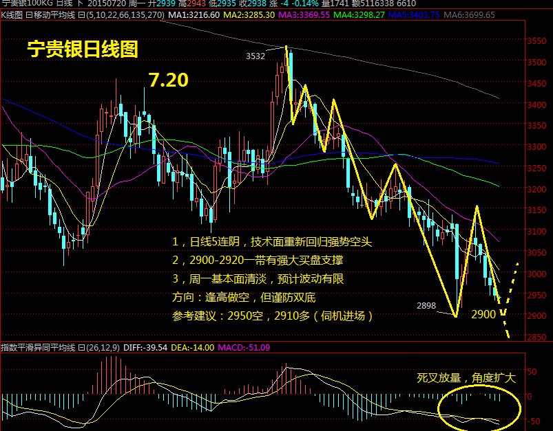 白银走势风云突变未来行情怎么看_白银未来走势分析