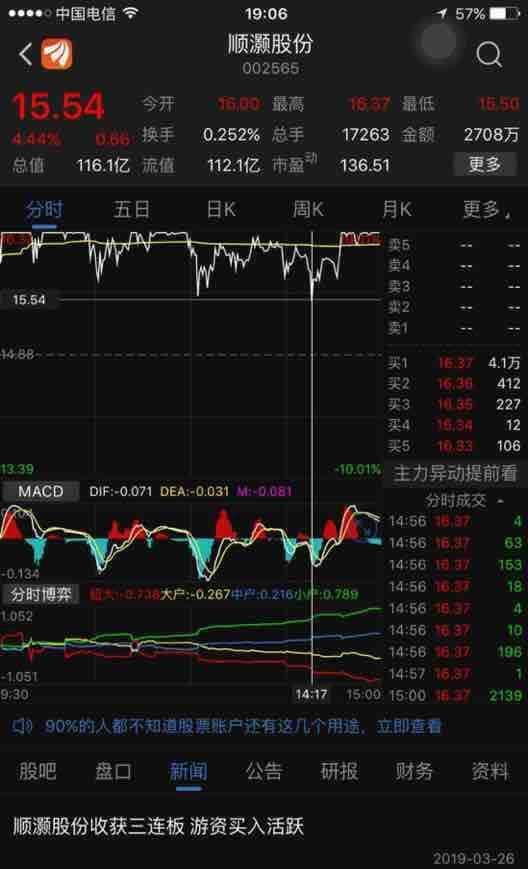 002565走势分析_顺景股份股吧