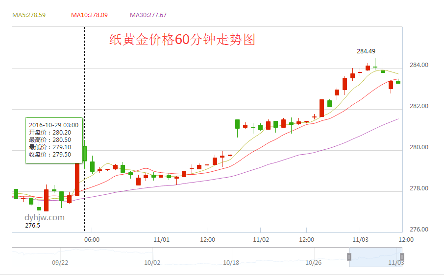 黄金价格走势图2019_黄金价格走势图2015