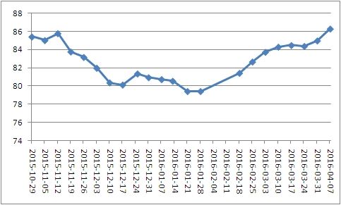 2018钢铁价格全年走势_现在钢铁价格走势