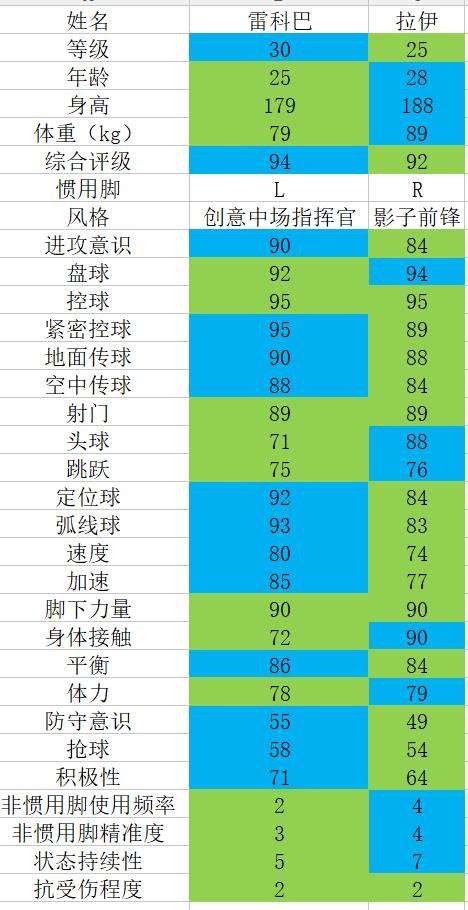 实况足球22赛季数据变动_实况足球球员数据库