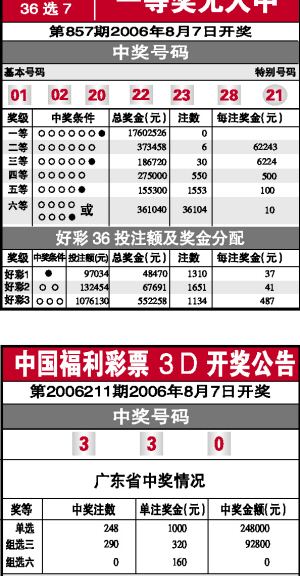 福彩36选7走势图表黑龙江_黑龙江36选7走势图大全