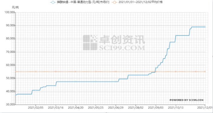 磷酸价格最新行情走势图_工业磷酸最新价格走势