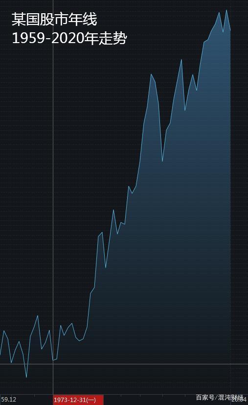 美孚1970年代走势_美孚多少年历史